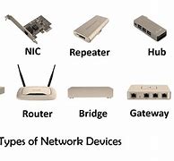 Image result for Network Devices