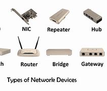 Image result for Bridge Network Device