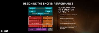 Image result for AMD Dual Core Processors