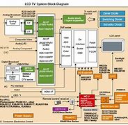 Image result for Block Diagram of LCD