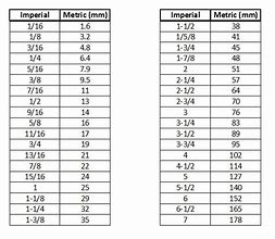 Image result for Imperial Units vs Metric System
