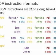 Image result for RISC-V Instruction Set