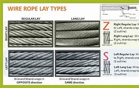 Image result for Wire Rope Diagram
