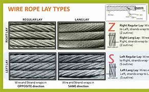 Image result for Langs Lay Wire Rope