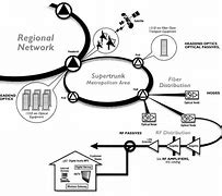 Image result for Telecommunications Fiber