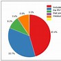 Image result for Graph 2 Quick Revision Biology Growth and Development