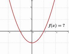 Image result for X 2 Math Graph