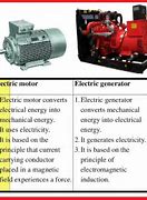 Image result for Difference Between Motor and Generator