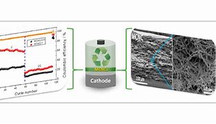 Image result for Cellulose Battery