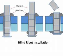 Image result for Anatomy of a Rivet