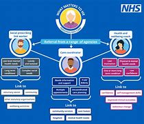 Image result for Sissi NHS Managers