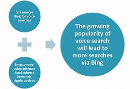 Image result for 50 Bing Searches