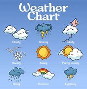 Image result for Video About Weather for Kids