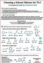 Image result for Solvent Polarity Chart TLC