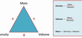 Image result for Density Mass Volume Calculator
