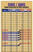 Image result for Automotive Wire Gauge Size Chart