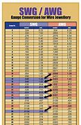 Image result for Diameter Circumference Chart