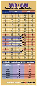 Image result for SWG to AWG Conversion Chart