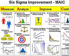 Image result for Six Sigma Steps for Process Improvement