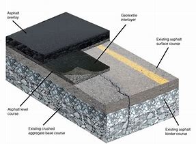 Image result for Asphalt Concrete Pavement