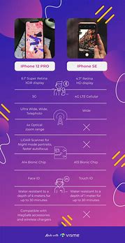 Image result for iPhone Features Comparison Chart From 9