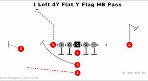 Image result for Blank Football Play Sheet