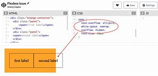 Image result for CSS Flexbox Layout