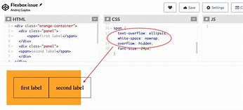 Image result for CSS Content