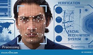 Image result for Face Recognition System Hardware's