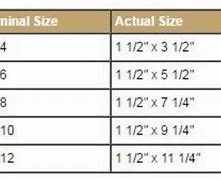 Image result for Actual Size of 2X8 Wood Joist