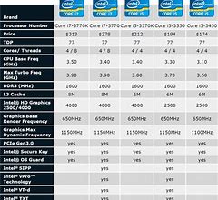 Image result for Intel Processor Speed Comparison Chart