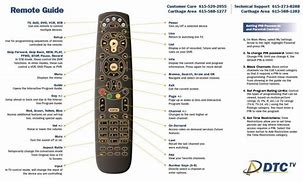 Image result for Charter Cable TV Remote Control Codes
