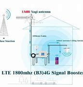 Image result for Red LTE