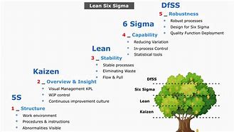 Image result for Continuous Improvement Lean Manufacturing
