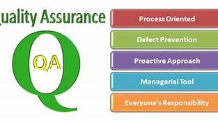 Image result for Quality Assurance Meaning