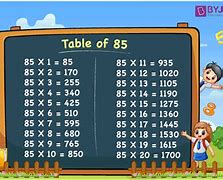 Image result for 85 Times Table Chart