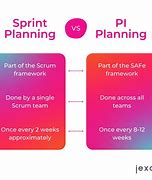 Image result for Sprint vs Pi