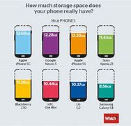 Image result for Phone with Least Storage