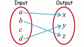 Image result for Not a Function Diagram