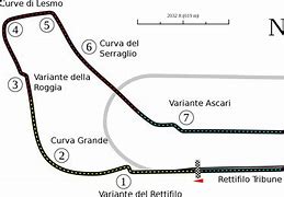 Image result for Monza F1 Race Track