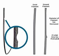 Image result for Clear Filament for 3D Printer