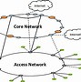 Image result for Cellular Network Architecture