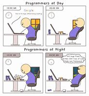 Image result for Funny Computer Programming