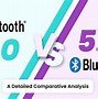 Image result for Bluetooth Version Compatibility Chart