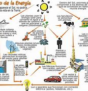 Image result for Energia Calorifica Dibujo