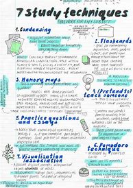 Image result for Different Revision Techniques