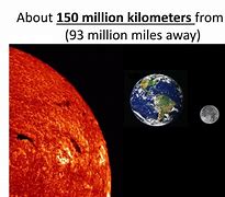 Image result for What Are Som Thinga That Are a Thousand Kilometers Big
