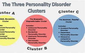 Image result for Cluster Personality Types