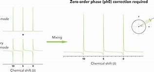 Image result for co_to_znaczy_zero_order_phase