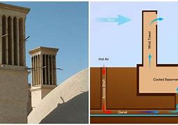 Image result for Ancient Egyptian Air Conditioner